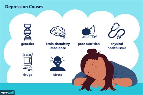 Depression: What It Is, Symptoms, Causes, Treatment, and More。